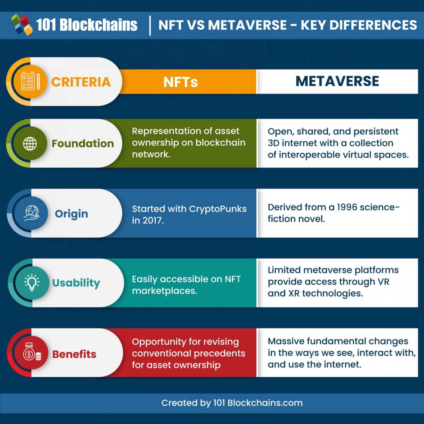 NFT, Web3 course for beginners